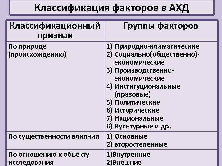 Проявление фактора в природе