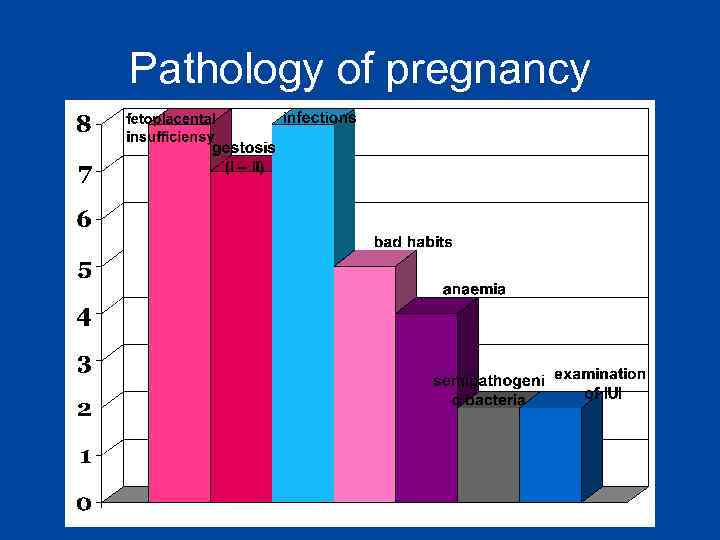Pathology of pregnancy 