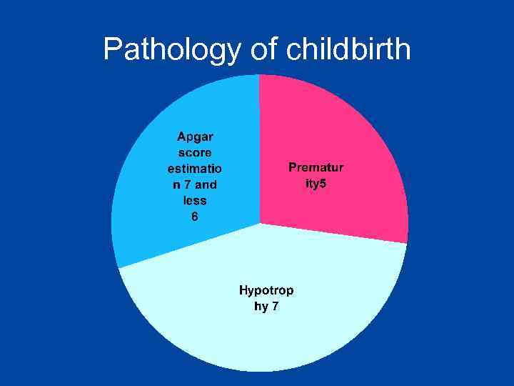 Pathology of childbirth 