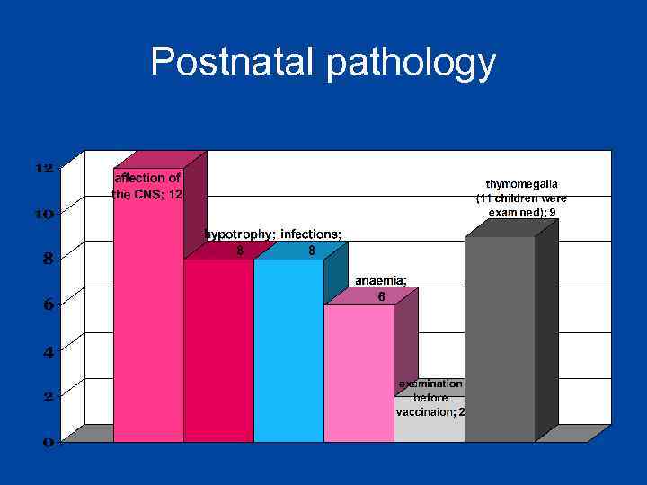 Postnatal pathology 