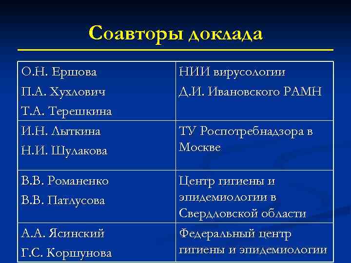 Соавторы доклада О. Н. Ершова П. А. Хухлович Т. А. Терешкина И. Н. Лыткина