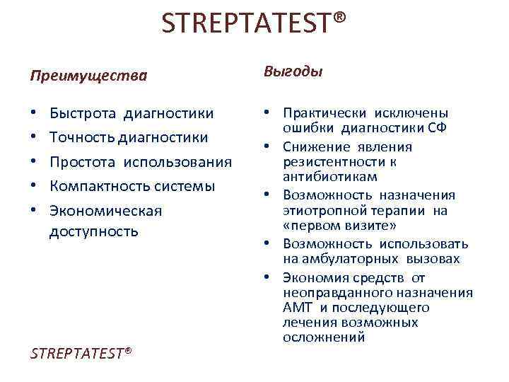 STREPTATEST® Преимущества • • • Быстрота диагностики Точность диагностики Простота использования Компактность системы Экономическая