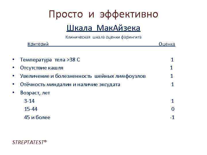 Просто и эффективно Шкала Мак. Айзека Клиническая шкала оценки фарингита Критерий • • •