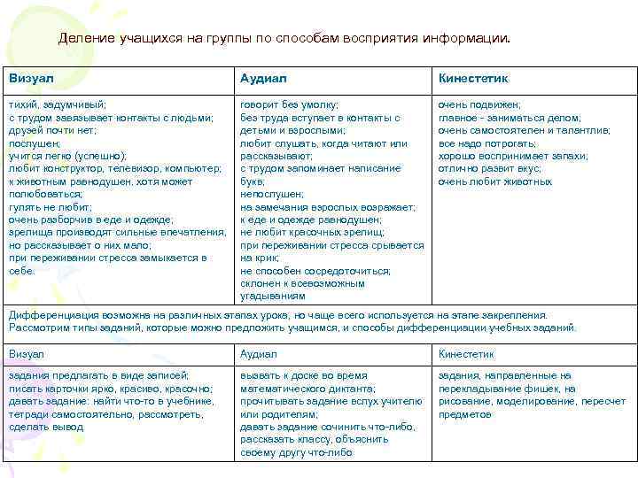 Текст визуала. Аудиалы визуалы кинестетики Дигиталы характеристика. Визуал аудиал кинестетик характеристика. Типы людей визуалы аудиалы и кинестетики. Визуал аудиал кинестетик Дигитал характеристики.