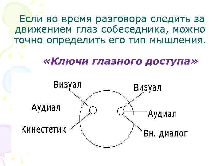  Если во время разговора следить за движением глаз собеседника, можно точно определить его
