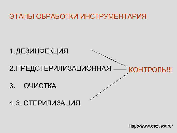 ЭТАПЫ ОБРАБОТКИ ИНСТРУМЕНТАРИЯ 1. ДЕЗИНФЕКЦИЯ 2. ПРЕДСТЕРИЛИЗАЦИОННАЯ 3. КОНТРОЛЬ!!! ОЧИСТКА 4. 3. СТЕРИЛИЗАЦИЯ http: