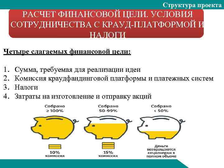 Структура проекта РАСЧЕТ ФИНАНСОВОЙ ЦЕЛИ. УСЛОВИЯ СОТРУДНИЧЕСТВА С КРАУД ПЛАТФОРМОЙ И НАЛОГИ Четыре слагаемых
