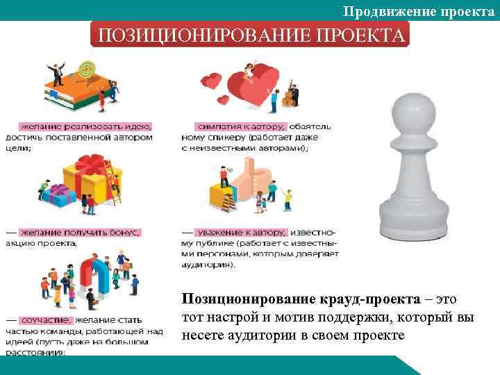 Продвижение проекта ПОЗИЦИОНИРОВАНИЕ ПРОЕКТА Позиционирование крауд-проекта – это тот настрой и мотив поддержки, который