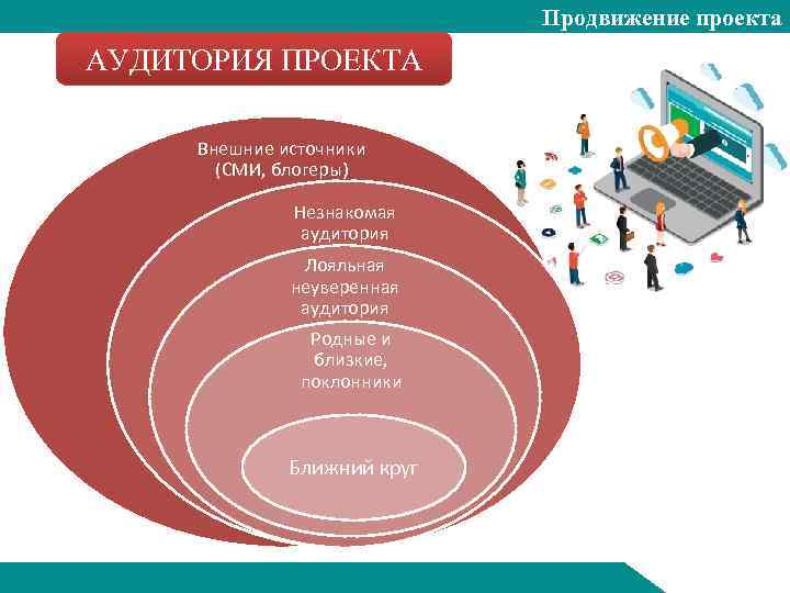 Проект продвижение