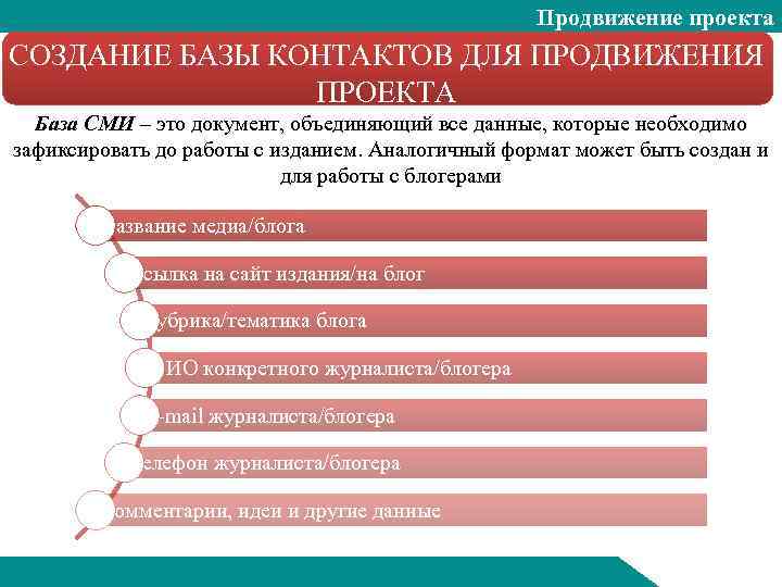 Продвижение проекта СОЗДАНИЕ БАЗЫ КОНТАКТОВ ДЛЯ ПРОДВИЖЕНИЯ ПРОЕКТА База СМИ – это документ, объединяющий