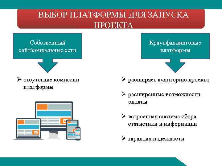 ВЫБОР ПЛАТФОРМЫ ДЛЯ ЗАПУСКА ПРОЕКТА Собственный сайт/социальные сети Ø отсутствие комиссии платформы Краудфандинговые платформы