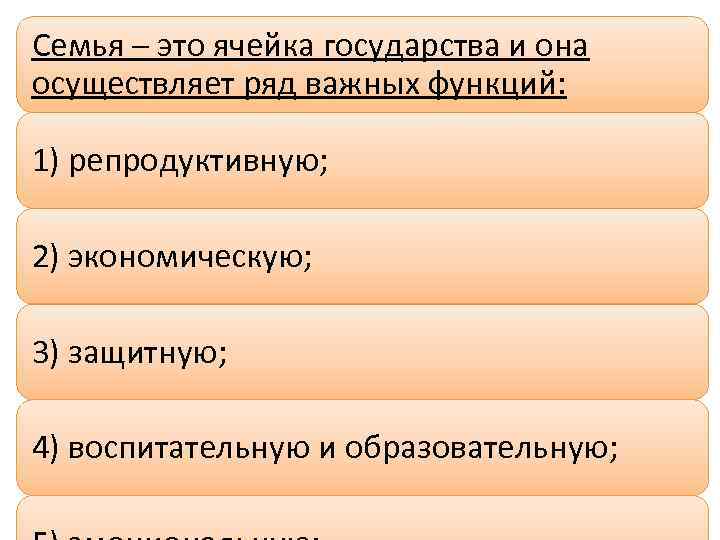 Семья – это ячейка государства и она осуществляет ряд важных функций: 1) репродуктивную; 2)