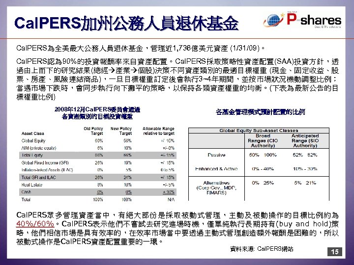 Cal. PERS加州公務人員退休基金 Cal. PERS為全美最大公務人員退休基金，管理近 1, 736億美元資產 (1/31/09)。 Cal. PERS認為 90%的投資報酬率來自資產配置。Cal. PERS採取策略性資產配置(SAA)投資方針，透 過 由 上