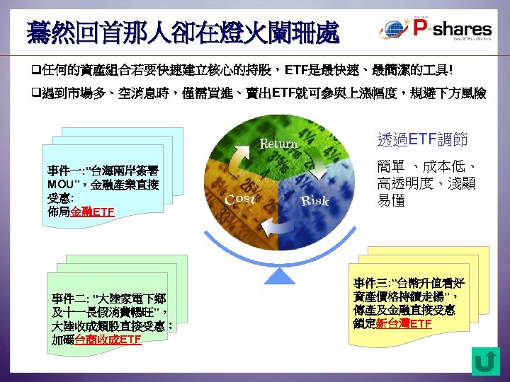 驀然回首那人卻在燈火闌珊處 q任何的資產組合若要快速建立核心的持股，ETF是最快速、最簡潔的 具! q遇到市場多、空消息時，僅需買進、賣出ETF就可參與上漲幅度，規避下方風險 透過ETF調節 事件一: “台海兩岸簽署 MOU”，金融產業直接 受惠: 佈局金融ETF 事件二: “大陸家電下鄉 及十一長假消費暢旺”， 大陸收成類股直接受惠：