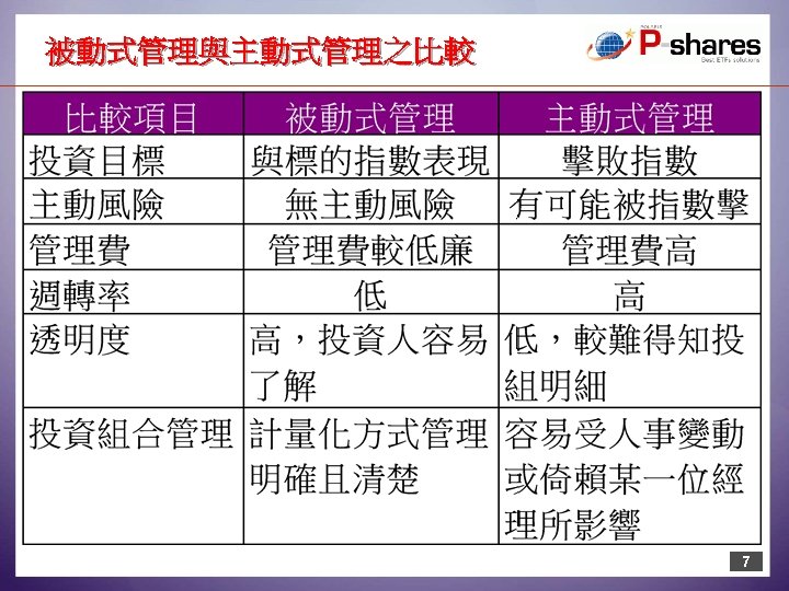 被動式管理與主動式管理之比較 7 