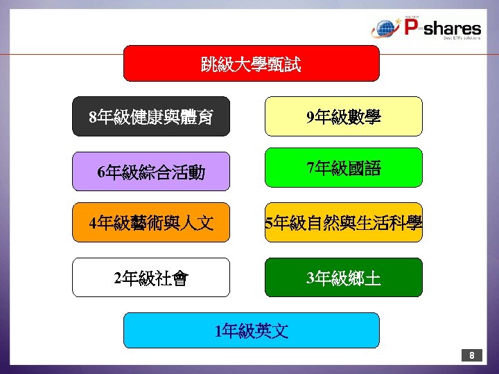 跳級大學甄試 8年級健康與體育 9年級數學 6年級綜合活動 7年級國語 4年級藝術與人文 5年級自然與生活科學 2年級社會 3年級鄉土 1年級英文 8 