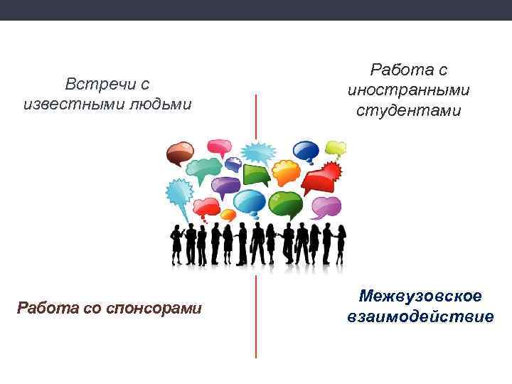 Встречи с известными людьми Работа со спонсорами Работа с иностранными студентами Межвузовское взаимодействие 