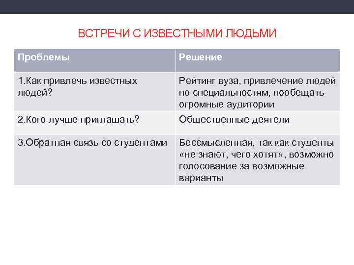 ВСТРЕЧИ С ИЗВЕСТНЫМИ ЛЮДЬМИ Проблемы Решение 1. Как привлечь известных людей? Рейтинг вуза, привлечение