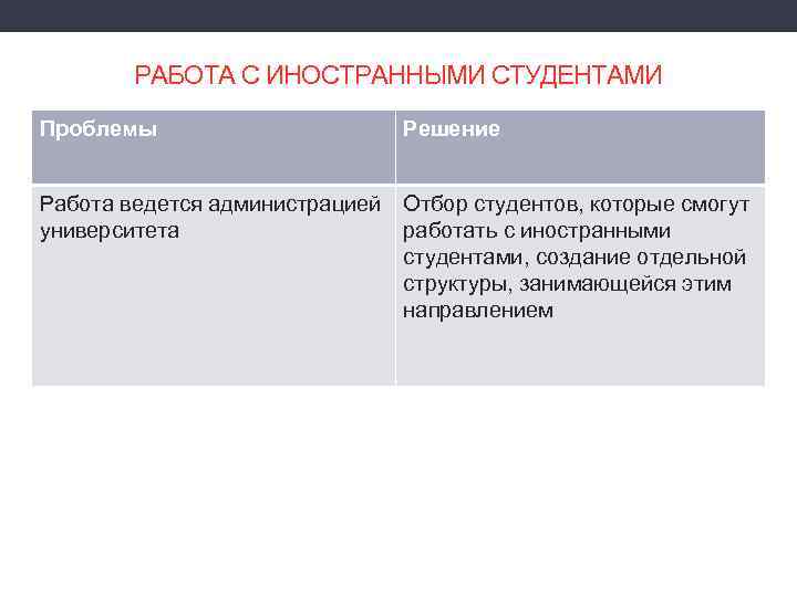 РАБОТА С ИНОСТРАННЫМИ СТУДЕНТАМИ Проблемы Решение Работа ведется администрацией Отбор студентов, которые смогут университета