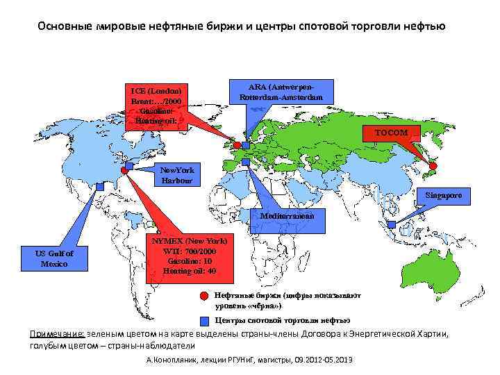 Основные направления международной торговли карта