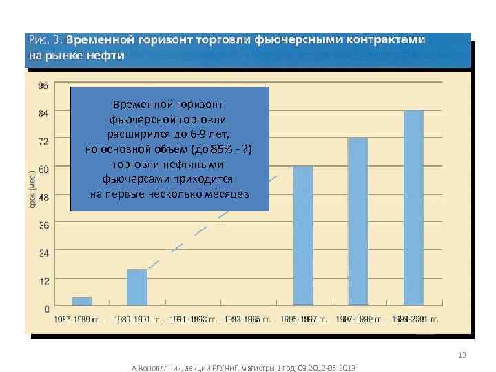 Временной горизонт фьючерсной торговли расширился до 6 -9 лет, но основной объем (до 85%