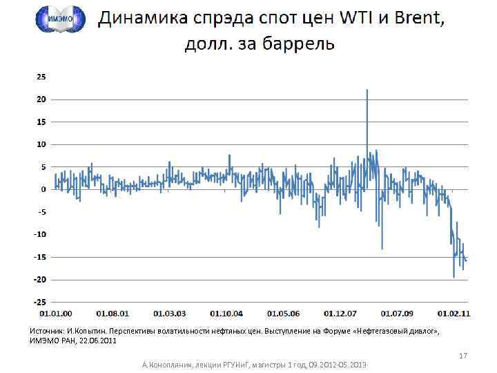 Источник: И. Копытин. Перспективы волатильности нефтяных цен. Выступление на Форуме «Нефтегазовый диалог» , ИМЭМО