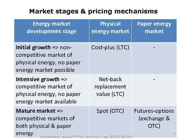 Market stages & pricing mechanisms Energy market development stage Physical energy market Paper energy