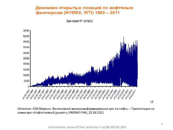 Источник: Я. М. Миркин. Финансовый механизм формирования цен на нефть. – Презентация на семинаре