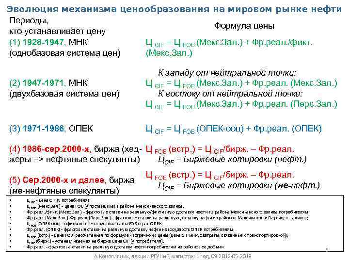 Эволюция механизма ценообразования на мировом рынке нефти Периоды, Формула цены кто устанавливает цену (1)