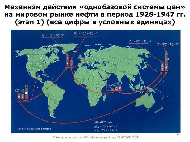 Механизм действия «однобазовой системы цен» на мировом рынке нефти в период 1928 -1947 гг.