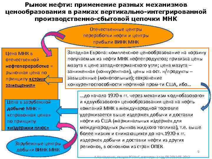 Рынок нефти: применение разных механизмов ценообразования в рамках вертикально-интегрированной производственно-сбытовой цепочки МНК Отечественные центры