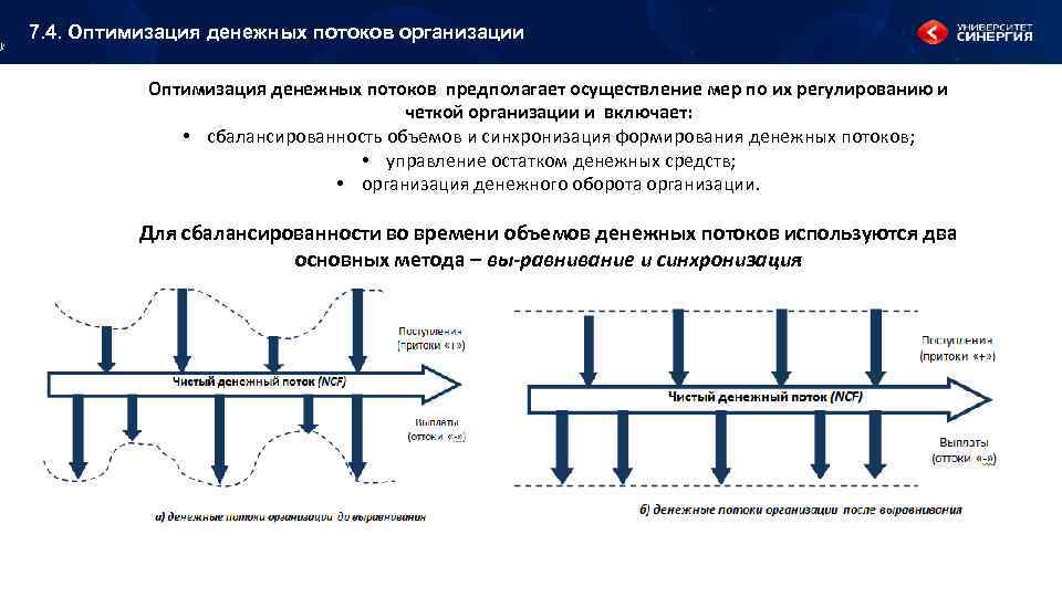 Оптимизация материальный поток