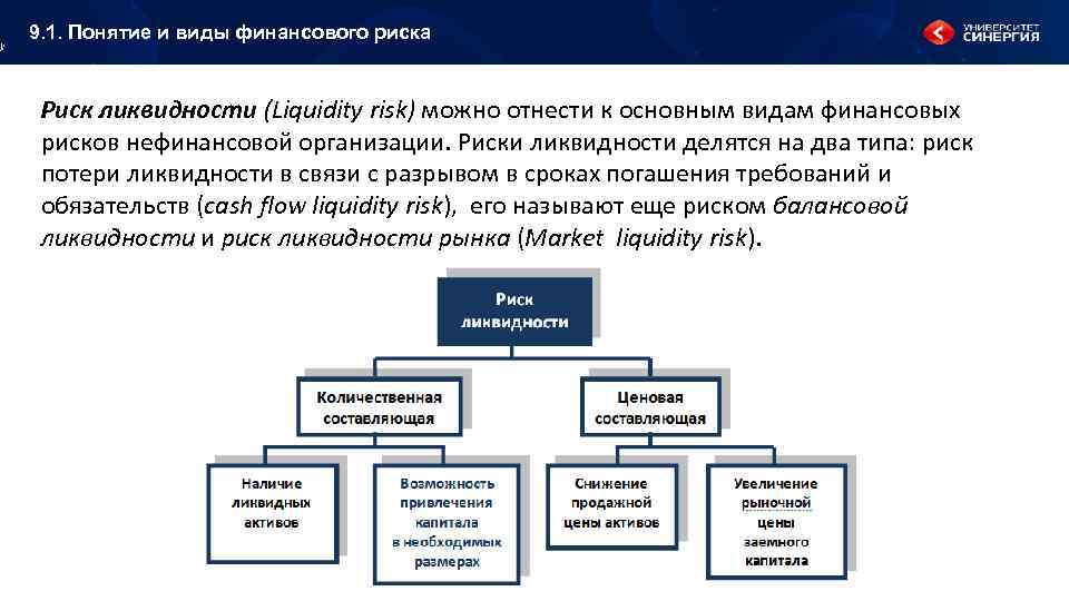 9. 1. Понятие и виды финансового риска Риск ликвидности (Liquidity risk) можно отнести к