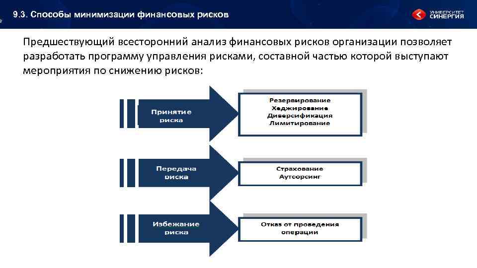 9. 3. Способы минимизации финансовых рисков Предшествующий всесторонний анализ финансовых рисков организации позволяет разработать