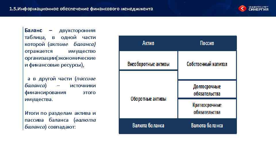 1. 5. Информационное обеспечение финансового менеджмента Баланс – двухсторонняя таблица, в одной части которой