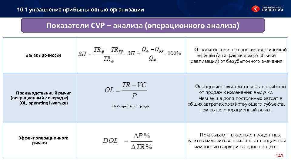 10. 1 управление прибыльностью организации Показатели CVP – анализа (операционного анализа) Относительное отклонение фактической