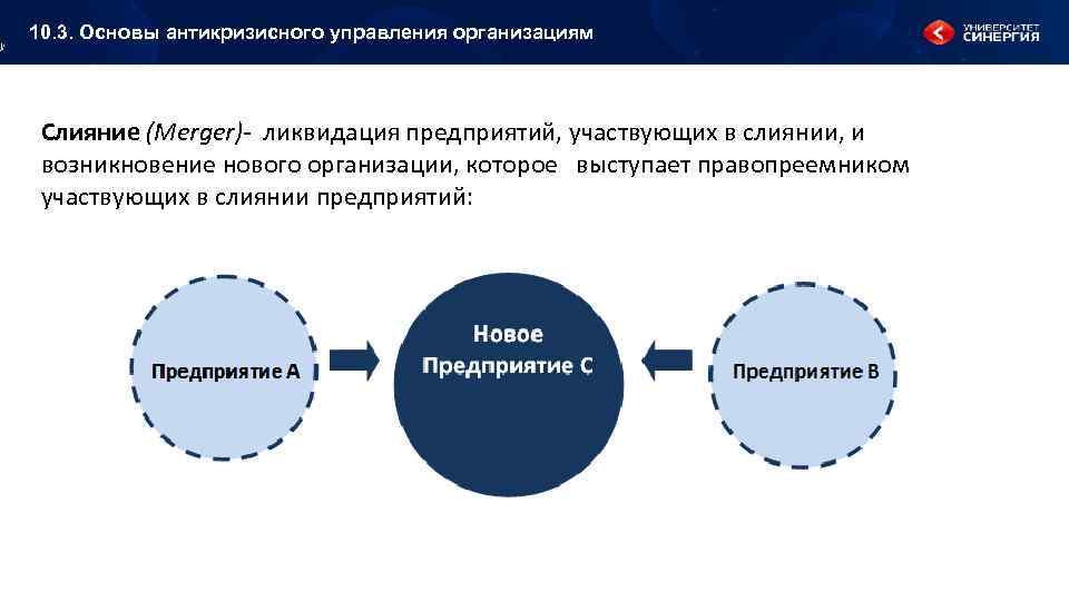 10. 3. Основы антикризисного управления организациям Слияние (Merger) ликвидация предприятий, участвующих в слиянии, и