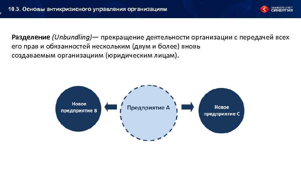 Прекращение деятельности кредитной организации