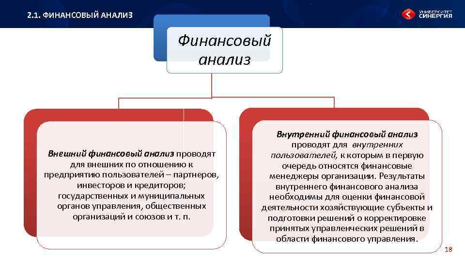 2. 1. ФИНАНСОВЫЙ АНАЛИЗ Финансовый анализ Внешний финансовый анализ проводят для внешних по отношению