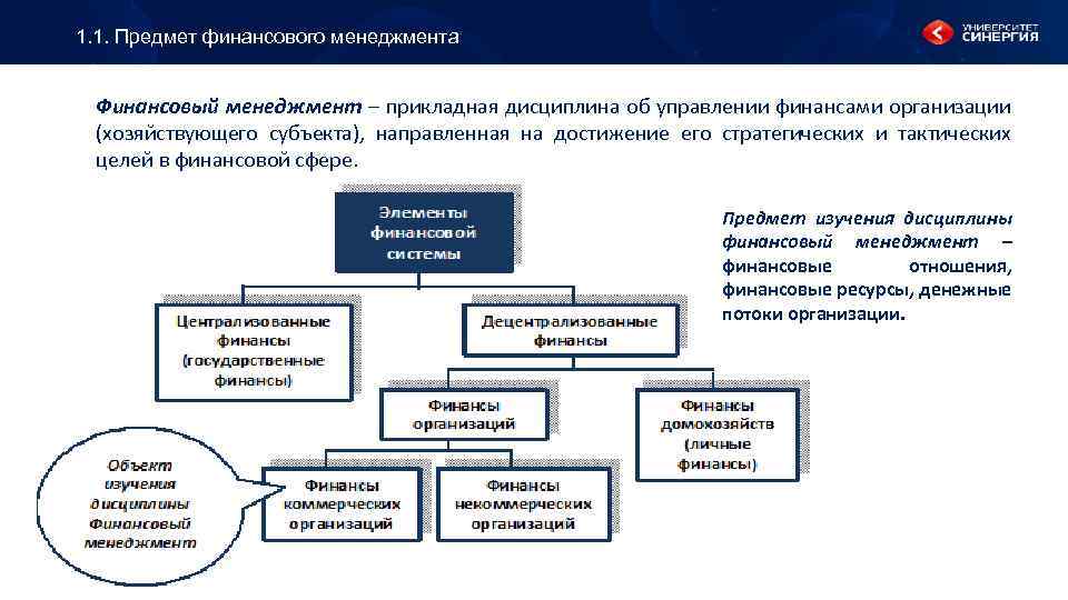 1. 1. Предмет финансового менеджмента Финансовый менеджмент – прикладная дисциплина об управлении финансами организации