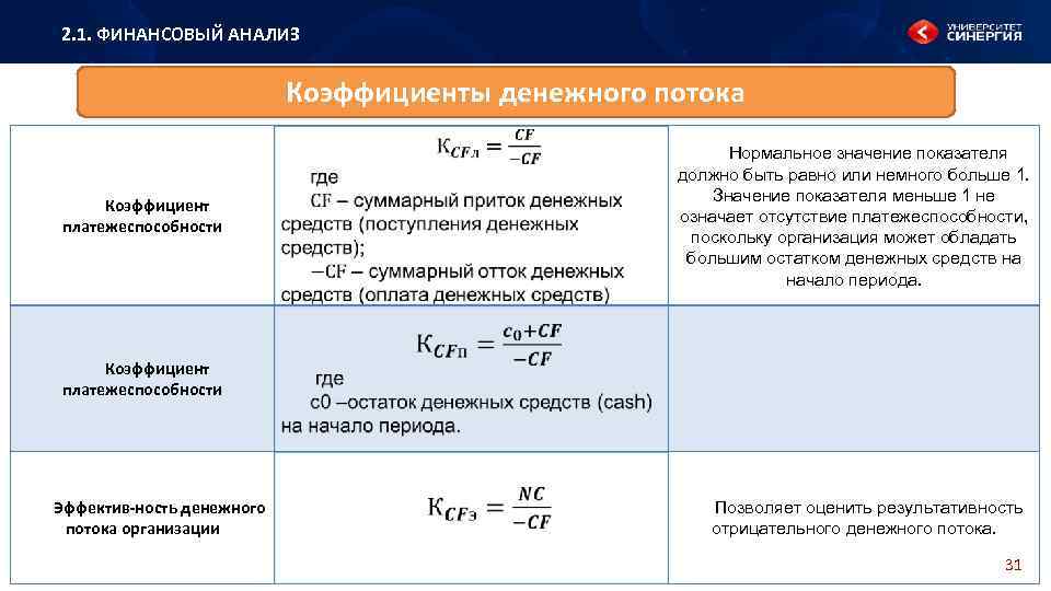 Финансовый анализ проекта это