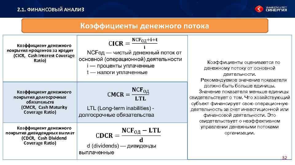 Фаза инвестиционного проекта в которой чистый денежный поток становится положительным называется