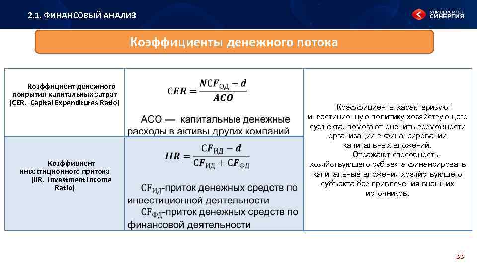 Показатели финансовых инвестиций