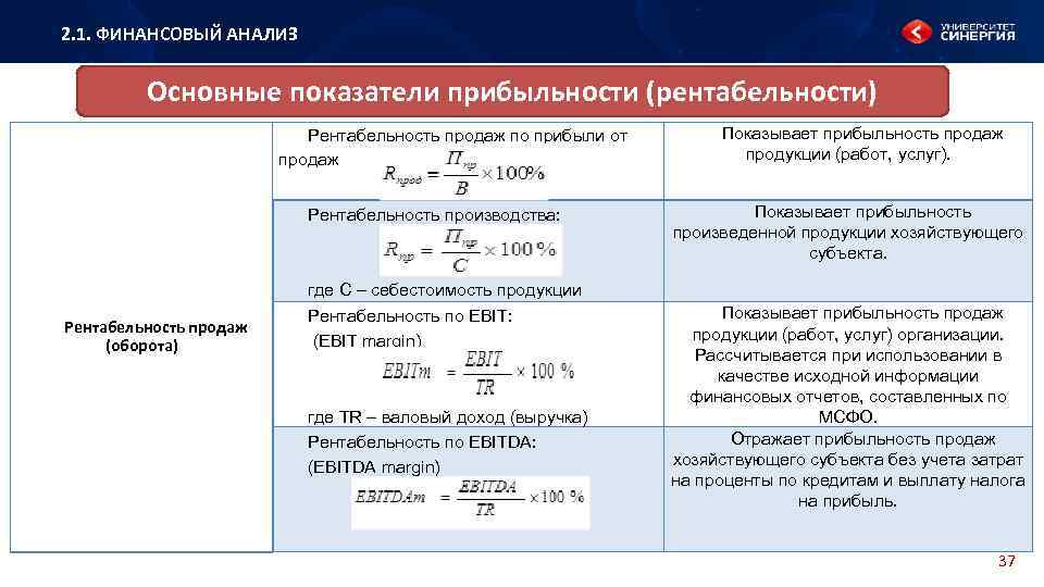 1 коэффициент рентабельности продаж