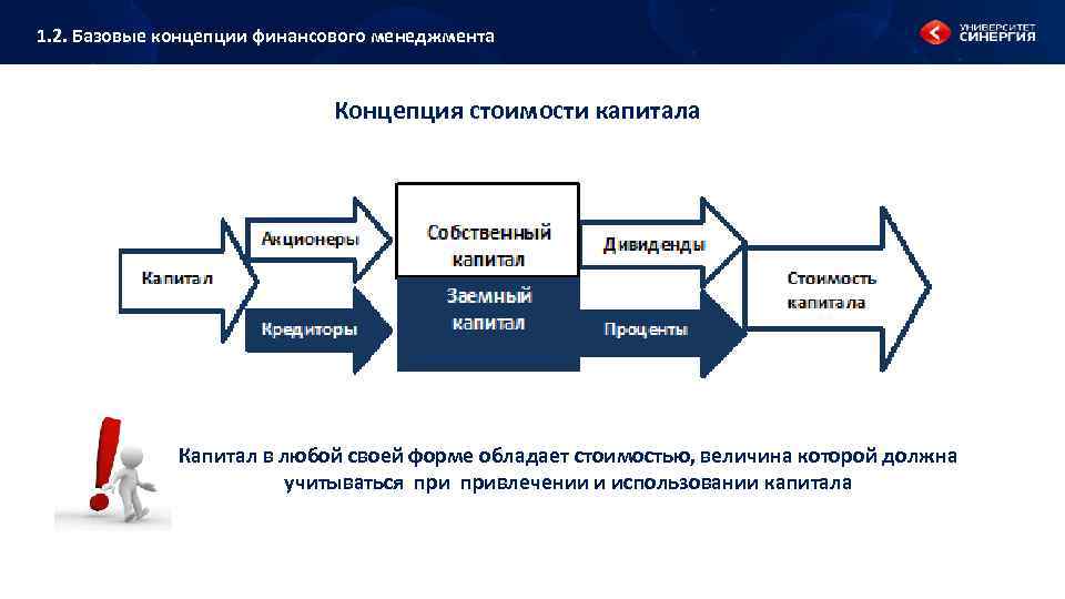 1. 2. Базовые концепции финансового менеджмента Концепция стоимости капитала Капитал в любой своей форме