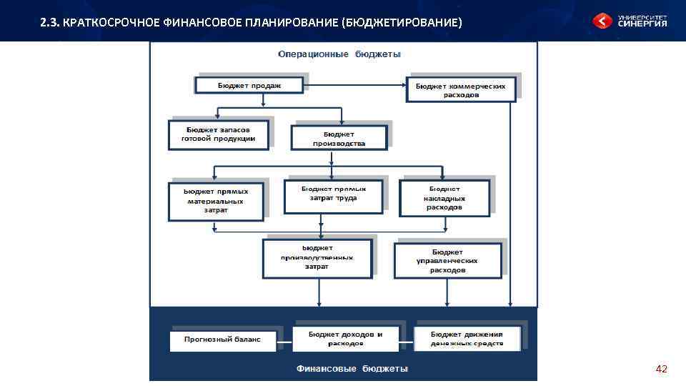 Среднесрочный план финансовый план