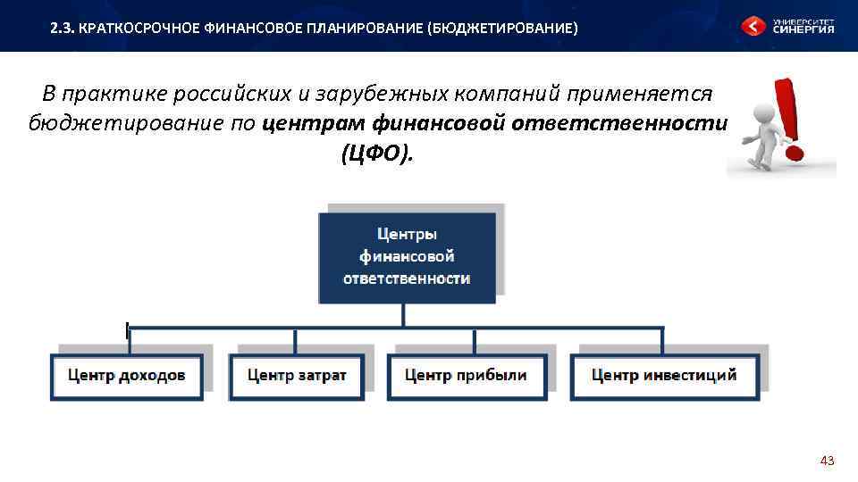 К финансовым планам относят