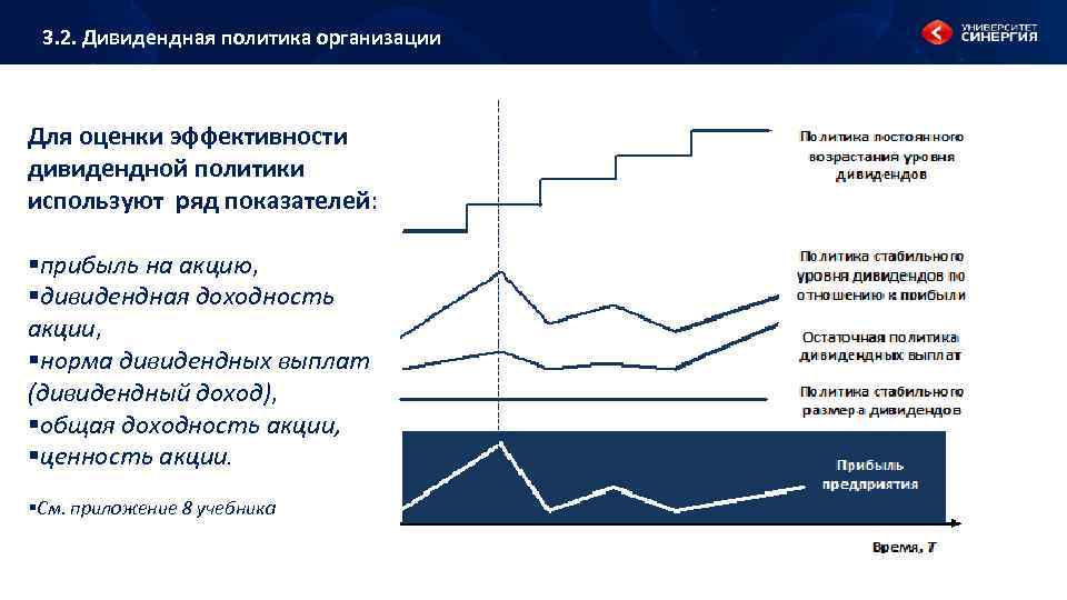 3. 2. Дивидендная политика организации Для оценки эффективности дивидендной политики используют ряд показателей: §прибыль