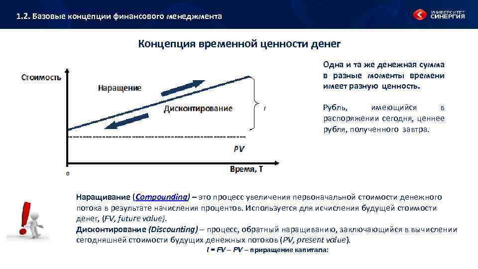 1. 2. Базовые концепции финансового менеджмента Концепция временной ценности денег Одна и та же