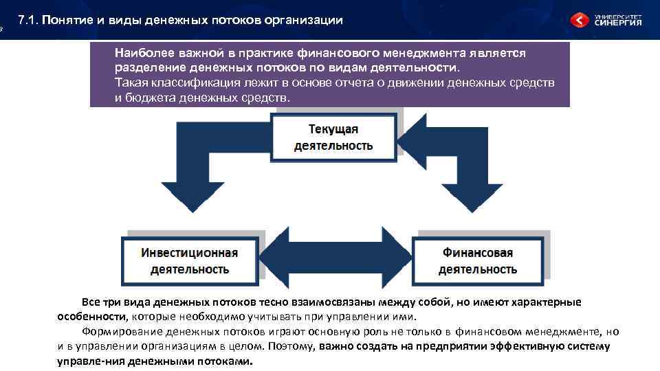 7. 1. Понятие и виды денежных потоков организации Наиболее важной в практике финансового менеджмента